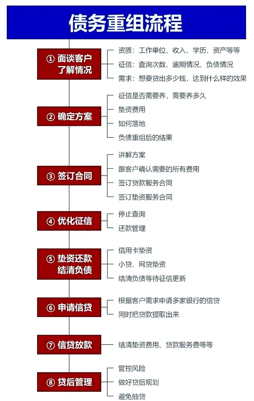 在西市，中小企业也可以债务重组吗？